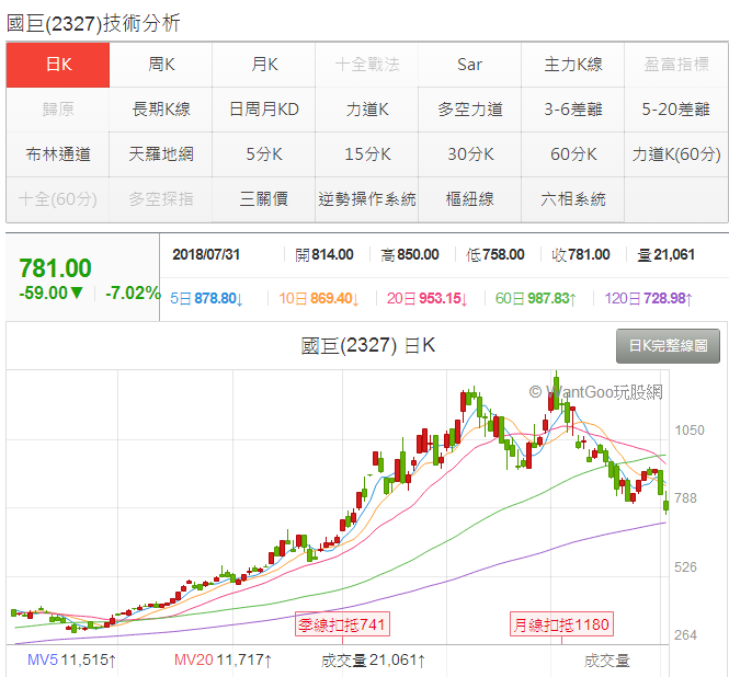 关于ecobalt最新股价走势的信息