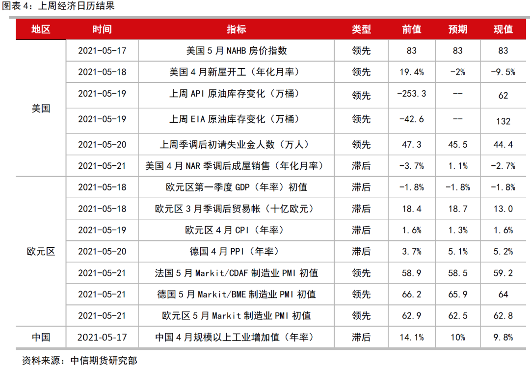 包含代理贵金属成本怎么看的词条