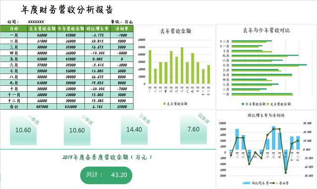 包含简单的财务分析报告模板的词条