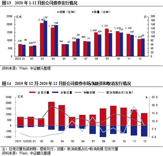 融资租赁公司赎回债券-融资租赁回购担保的性质