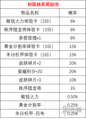 王者荣耀多少满幸运值-王者荣耀幸运值满了是多少