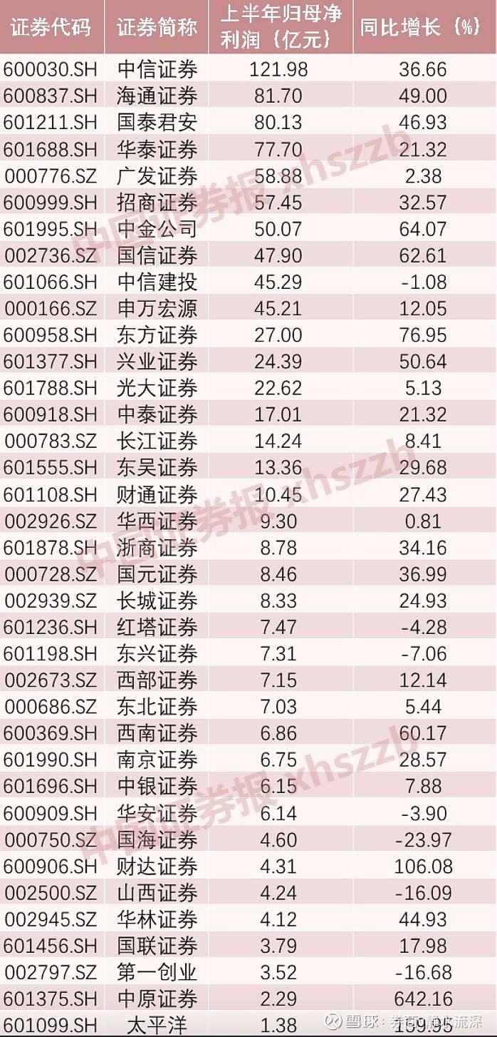 华泰融资融券利率怎么查-华泰证券融资融券利率是多少