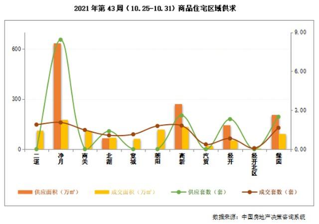 长春楼价2021年走势-长春房价2021最新价格