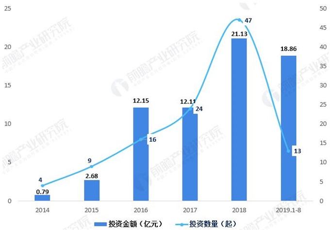 加强投融资政策信息收集-省规范融资平台投融资行为的征求意见稿