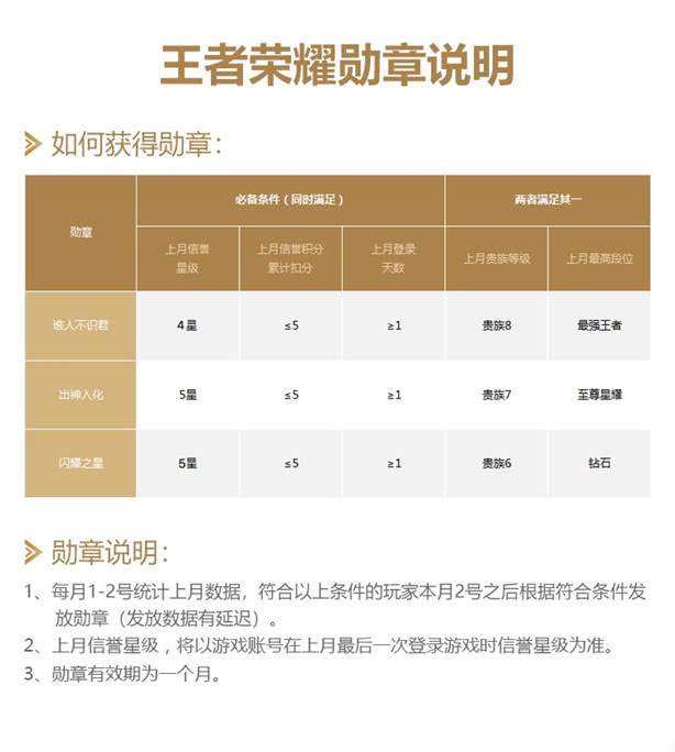 王者荣耀信誉积分15-王者荣耀信誉积分100以上