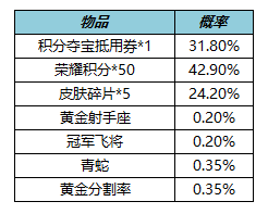 王者荣耀积分夺宝概率-王者荣耀积分夺宝概率图