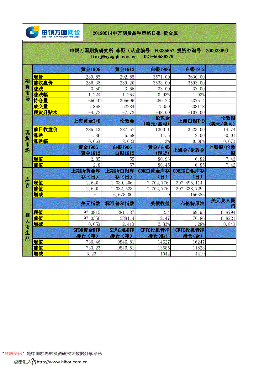 关于贵金属科技影响因子1.26的信息