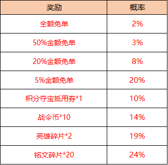 王者荣耀积分夺宝概率-王者荣耀积分夺宝概率公示2022