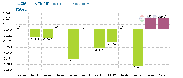 今天eva价格行情走势-eva价格走势图 2020年