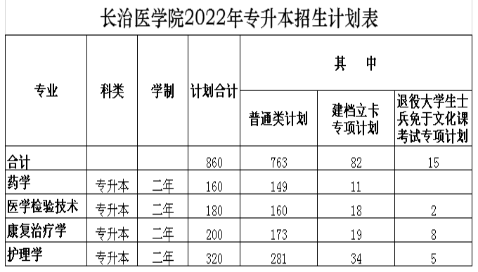 2022年长治房价走势-2022年长治房价走势最新消息