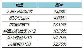 王者荣耀积分夺宝概率-王者荣耀积分夺宝概率公示