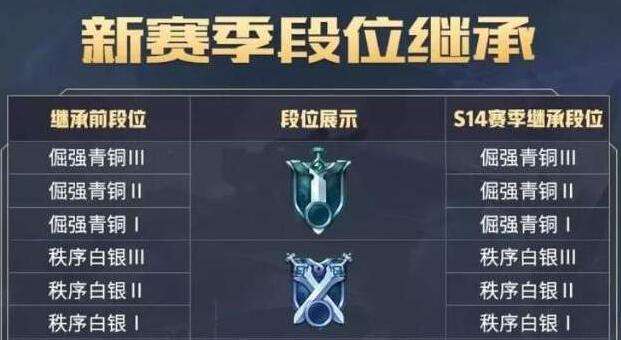 王者荣耀新赛季新段位-王者荣耀 新赛季 段位