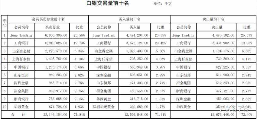 贵金属白银有交割期吗-贵金属现货白银交易行情