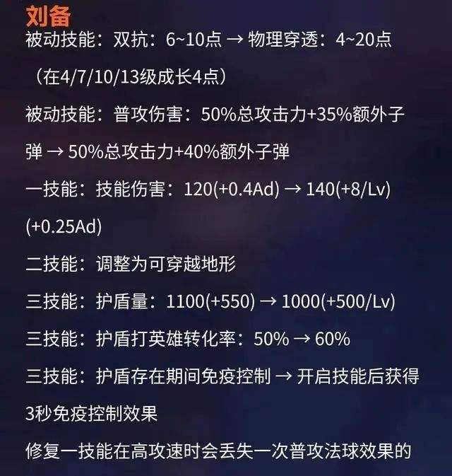 王者荣耀暴击与穿透-王者荣耀穿透和百分比穿透