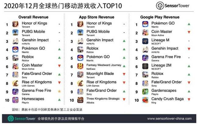 王者荣耀top10-王者荣耀top10辅助排行榜