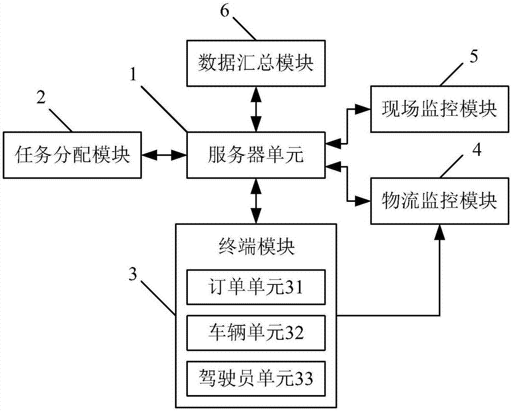 物流管理信息系统的设计-物流信息系统设计的具体步骤