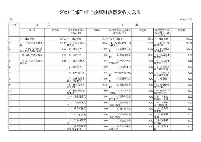 渭南县区经济排名2021-2020年渭南县域经济排名