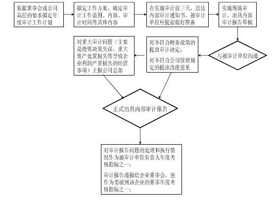 企业财务风险的研究思路-中小企业财务风险研究目的