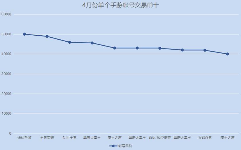 王者荣耀top10-王者荣耀top10视频