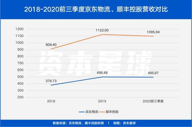 京东集团近5年财务报表-京东公司近五年财务报表分析