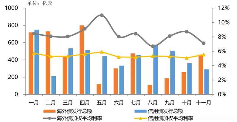 中国房地产在国外融资-房地产企业ipo境外融资