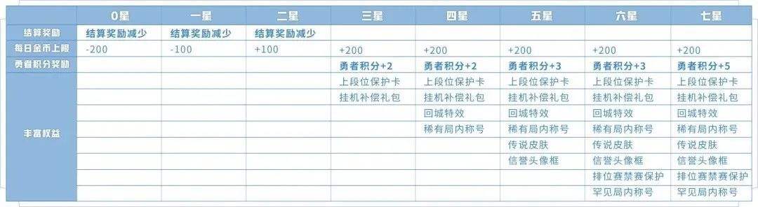 王者荣耀信誉积分15-王者荣耀信誉积分12点刷新吗