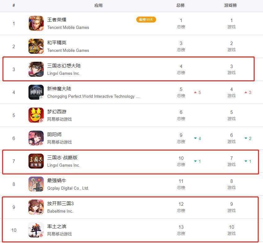 王者荣耀top10-王者荣耀top什么意思