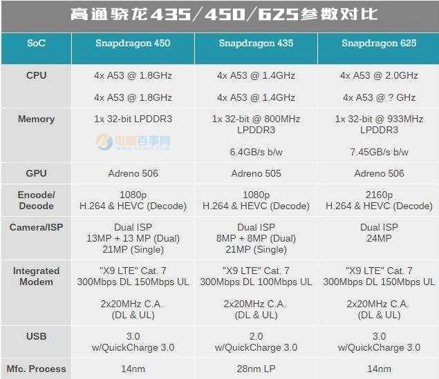 骁龙435玩王者荣耀-高通骁龙435能打王者吗