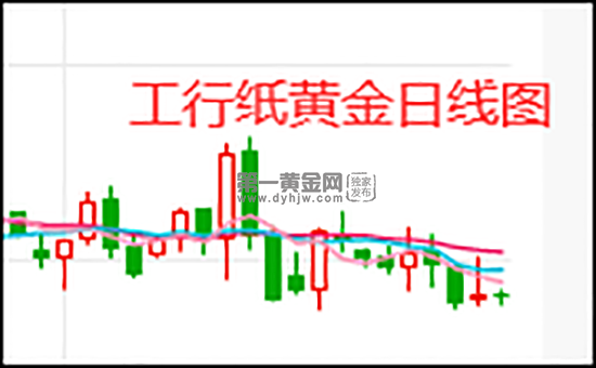 纸黄金价格走势图今日-纸黄金价格走势图今日价格