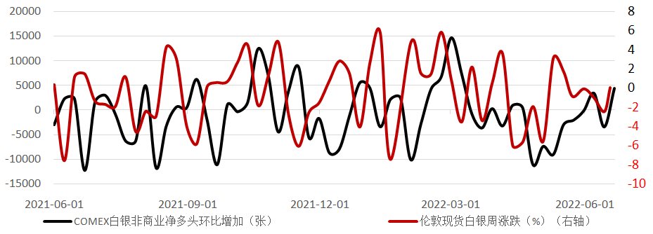 关于工行贵金属根据什么走势的信息