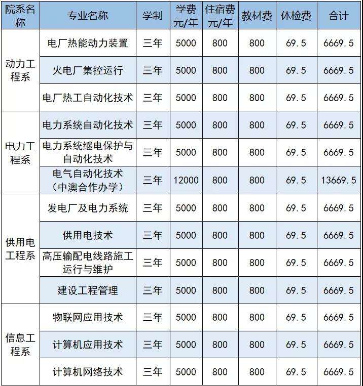 江西丽人美容学院学费-江西丽人美容艺术学院怎么样