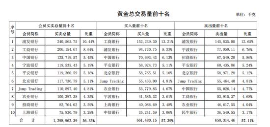 工行贵金属交易后收益-工行贵金属投资怎么通过