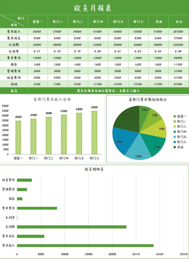 什么人适合做财务分析-什么公司适合做财务分析