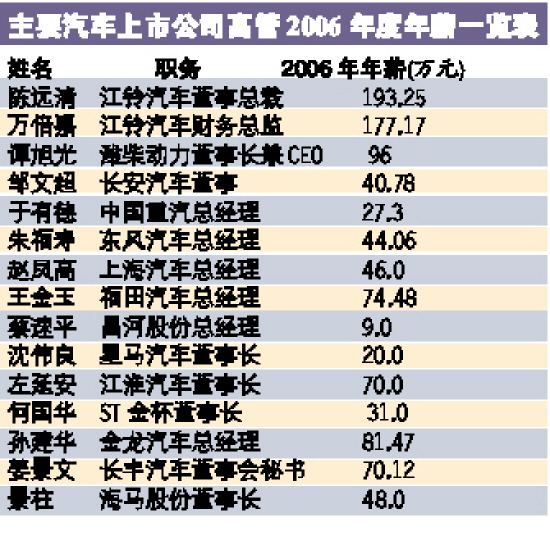 上市公司财务总监年薪-上市公司财务总监年薪多少