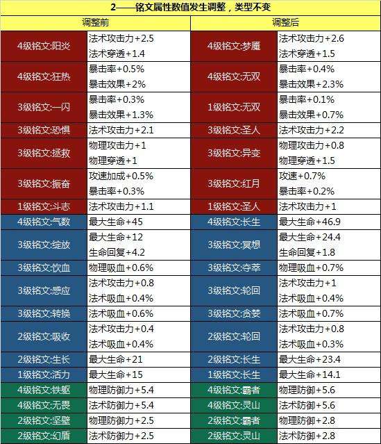 王者荣耀铭文怎么合成-王者铭文碎片怎么合成铭文