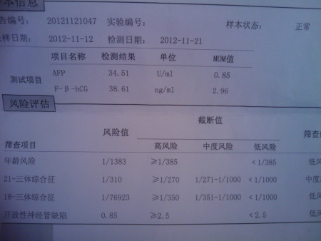 唐筛高风险760人中的-有多少人唐氏筛查出现了高风险