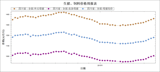 关于2014粮食价格走势的信息