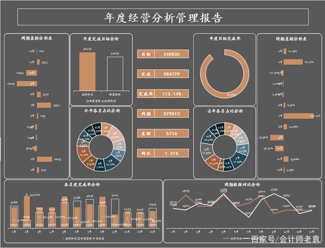 华为技术有限公司财务绩效研究-华为公司财务治理与绩效分析论文