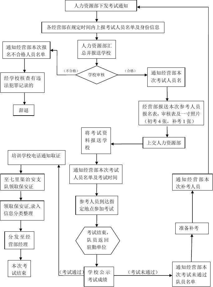 关于南海区财务公司全套流程的信息