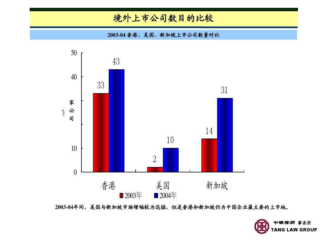 近20年我国上市公司融资方式-我国上市公司有哪些,都是怎样融资的