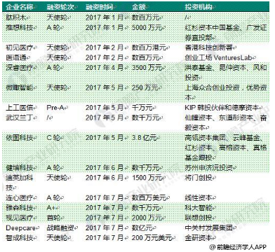 近20年我国上市公司融资方式-我国上市公司有哪些,都是怎样融资的