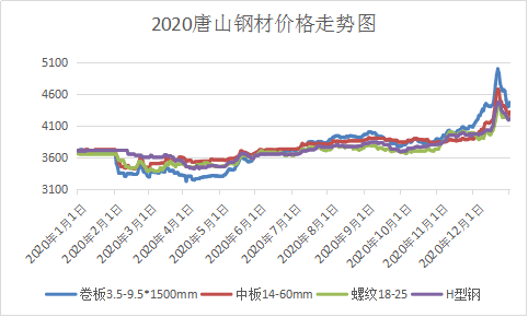 2021钢材价格5月份行情走势-2021年五月份钢材价格最新行情走势