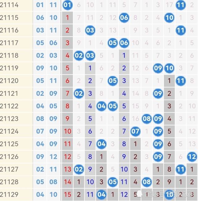 大乐透21121期历史同期走势的简单介绍