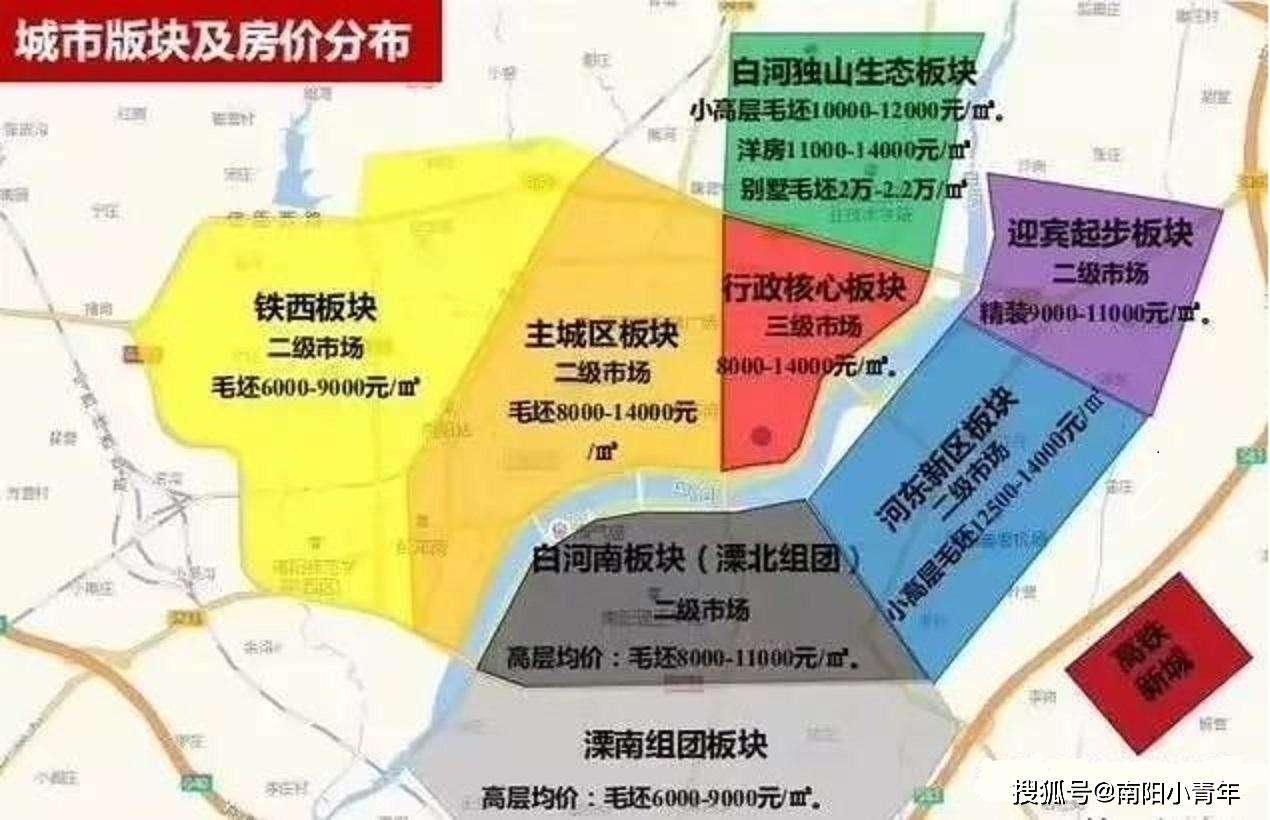 未来南阳房价走势2015-南阳市区房价最新行情2020
