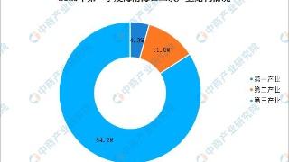 街道2020工业经济运行情况-2019年工业经济运行发展情况