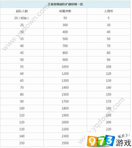 王者荣耀48点券是多少人民币-王者荣耀1288点券多少人民币