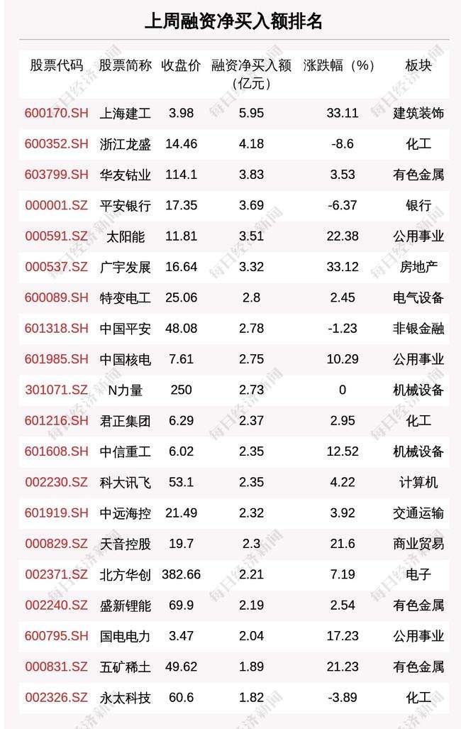 股票的融资净买入是什么意思-融资买入和融资净买入有什么区别