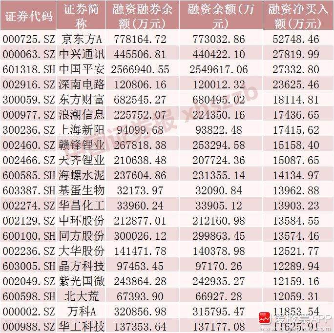 股票的融资净买入是什么意思-融资买入和融资净买入有什么区别