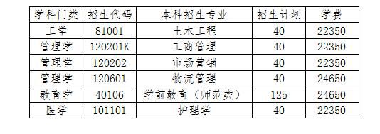黔南经济学院专升本招生计划-黔南民族师范学院专升本招生简章