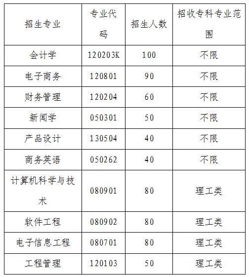 黔南经济学院专升本招生计划-黔南民族师范学院专升本招生简章
